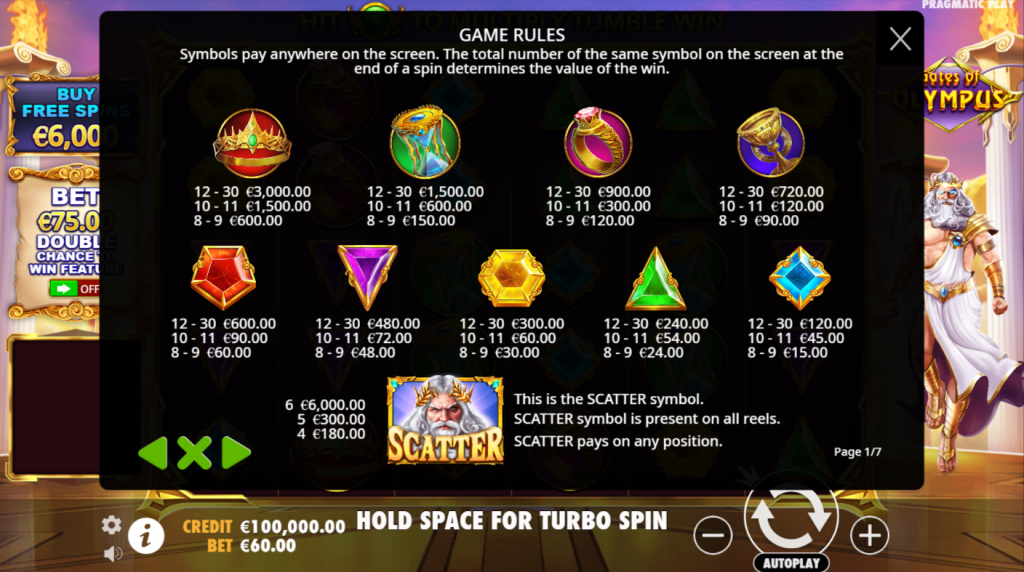 Gates of Olympus Paytable